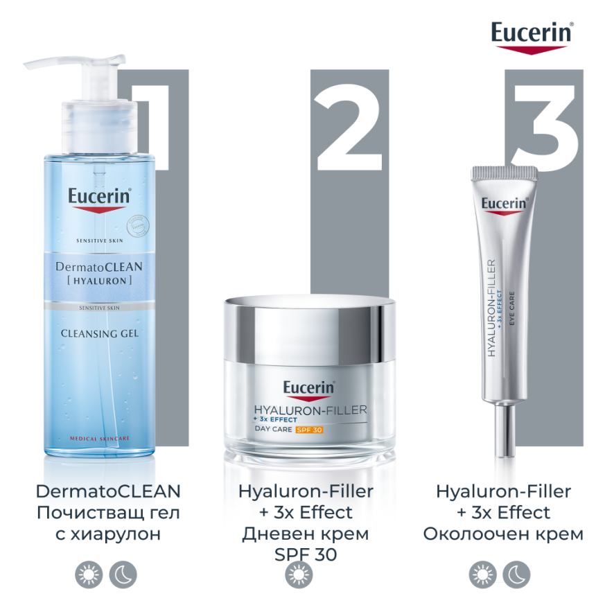 Eucerin® Hyaluron-Filler Околоочен крем SPF15