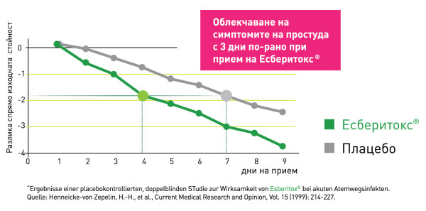 ЕСБЕРИТОКС ФЕМИЛИ таблетки  60 бр