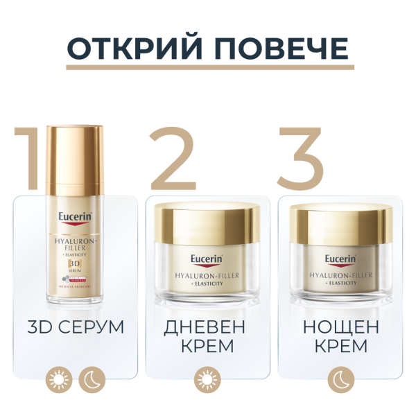 Eucerin® Комплект против стареене и възрастови петна Hyaluron-Filler + Elasticity Дневен крем SPF15 + Hyaluron-Filler + Elasticity Нощен Крем