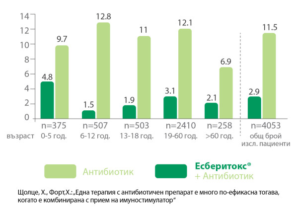 ЕСБЕРИТОКС ФЕМИЛИ таблетки  60 бр