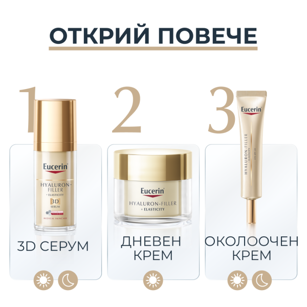 Eucerin® Комплект против старенее и възрастови петна Hyaluron-Filler+Elasticity Дневен Крем SPF30 + Hyaluron-Filler+Elasticity Околоочен крем