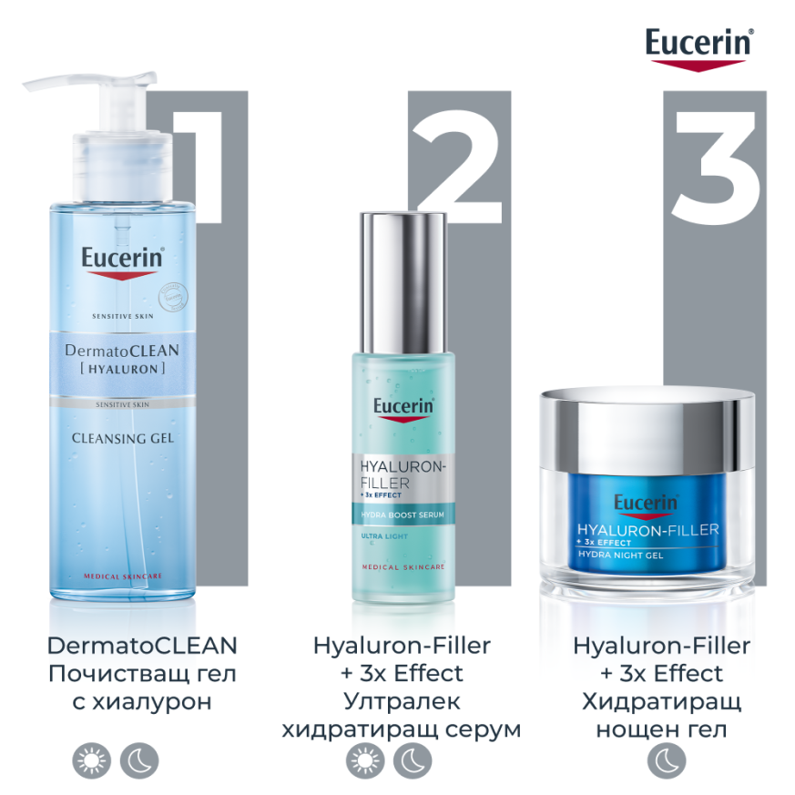 Eucerin® Hyaluron-Filler Хидратиращ нощен гел