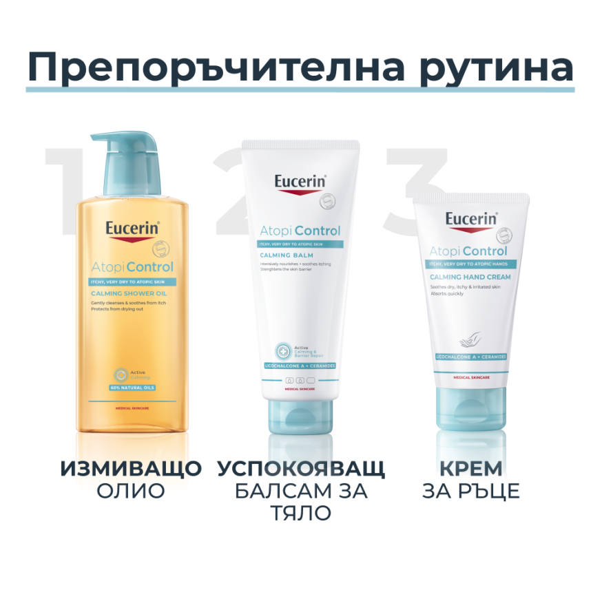Eucerin AtopiControl Kрем за ръце 75мл