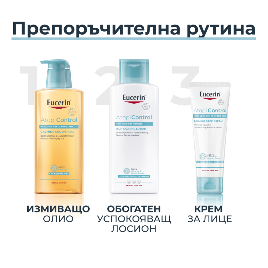 Eucerin AtopiControl успокояващ лосион за тяло 250 мл