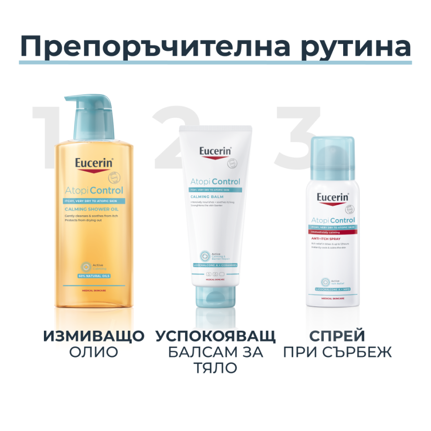 Eucerin AtopiControl Спрей при сърбеж 50 мл