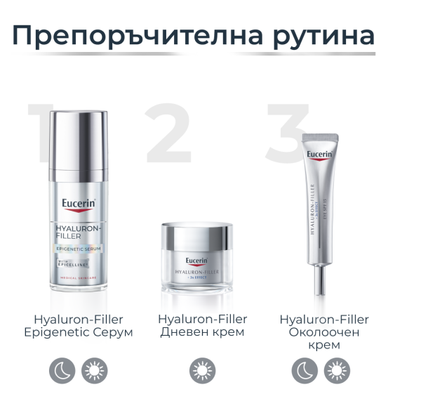 Eucerin® Комплект за 3Х ефект против стареене Epigenetic серум + Hyaluron-Filler Дневен крем SPF30