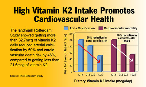 Haya Labs Vitamin K2-Mk7 / Витамин К2-МК7 100mcg / 60 Caps
