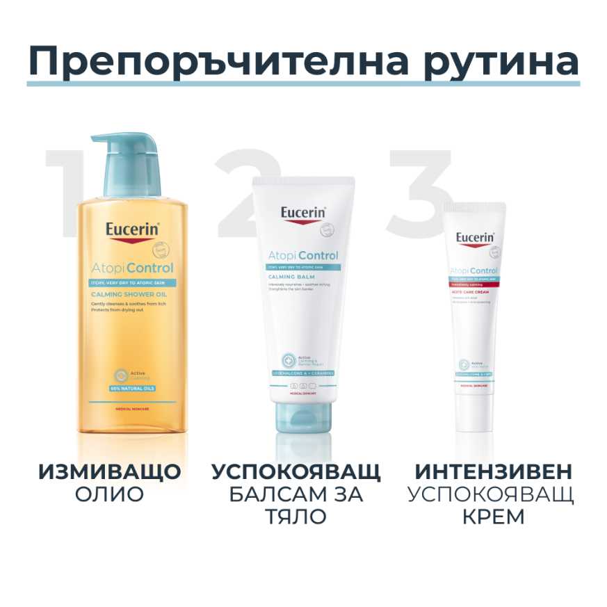 Eucerin AtopiControl интензивен успокояващ крем 40мл