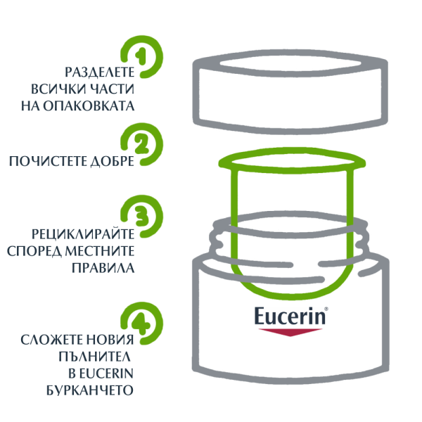 Eucerin Hyaluron-Filler Нощен крем