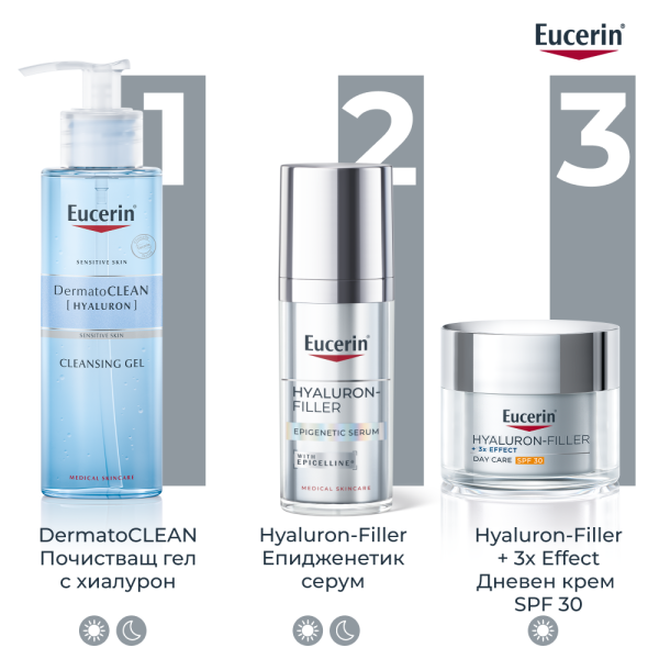Eucerin® Комплект Hyaluron-Filler Дневен крем SPF30 + РЕФИЛ, 2 x 50мл ПРОМО