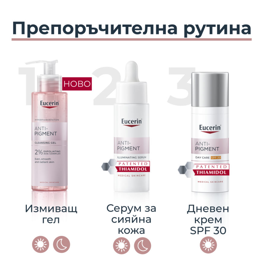 Eucerin Anti-Pigment Серум за сияйна кожа, 30мл