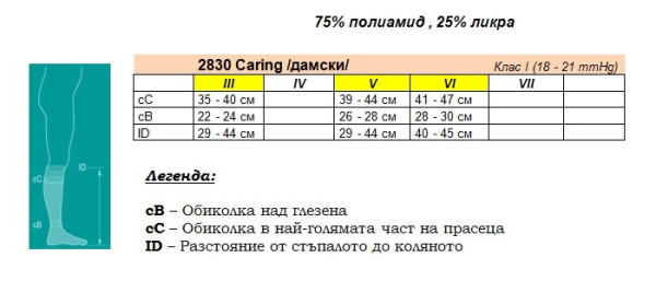 OPPO Компресивни чорапи, Кат. №2830